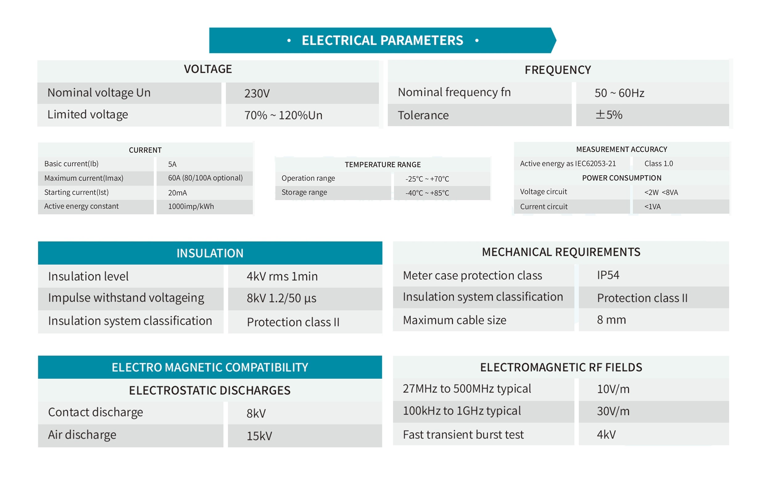 GSD7666-WJ1 Single-phase Smart Energy Meter